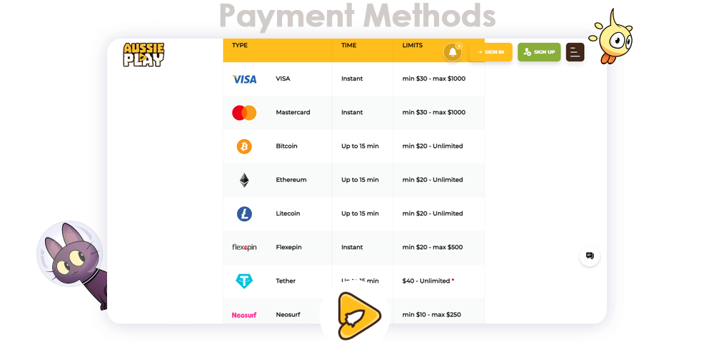 Payments & Withdrawal Aussieplay Casino